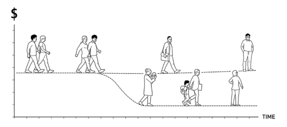 An illustration of the gender pay gap over time, depicting the persistent income disparity faced by women in the workforce.