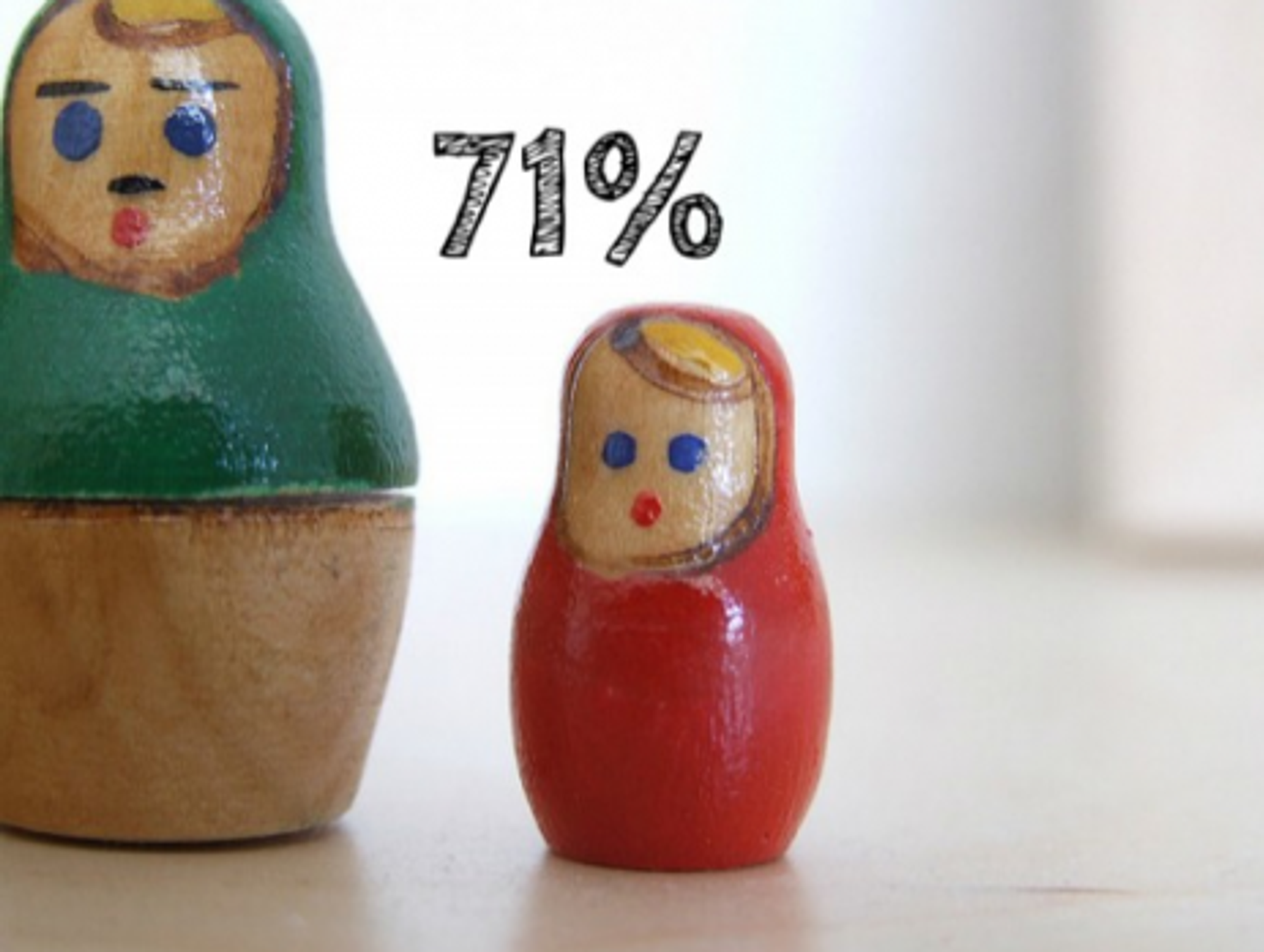 By The Numbers: Russian Sentiment, Exit Fees, Portuguese Priests