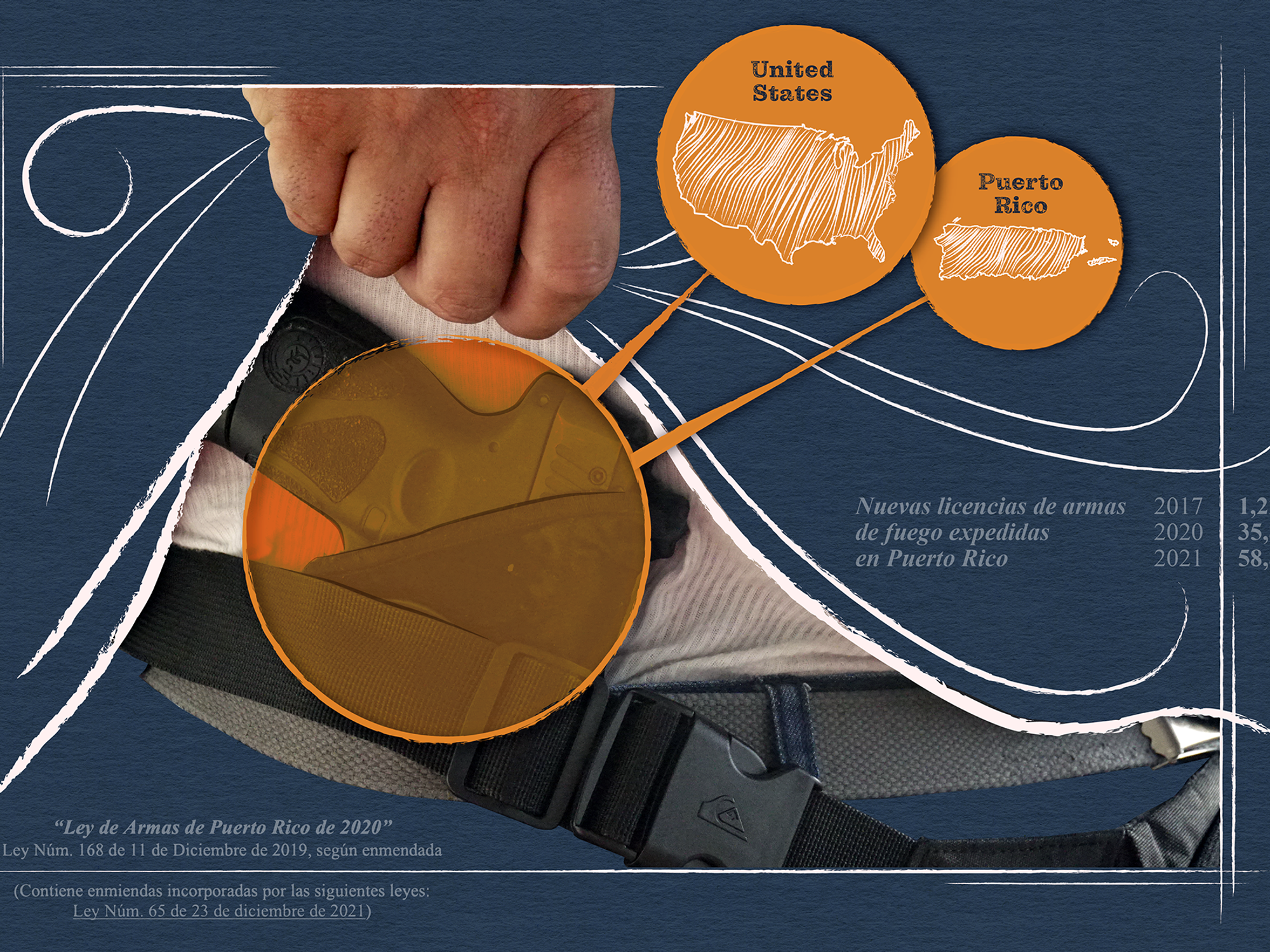 ​Illustration on The Puerto Rico Weapons Act of 2020