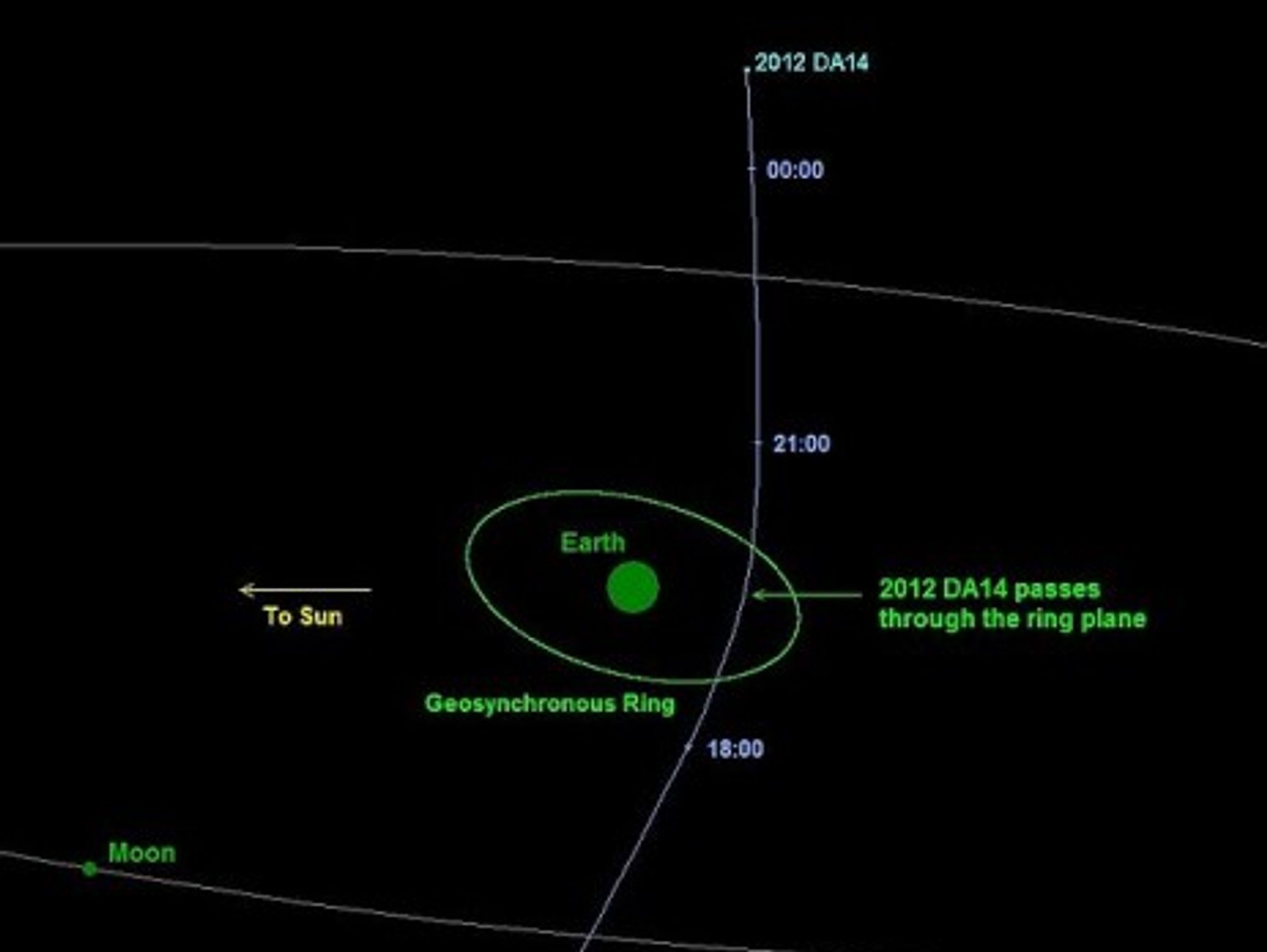 Holy Asteroid Flyby! It's Disturbingly Big, Incredibly Close - But We're Safe. For Now