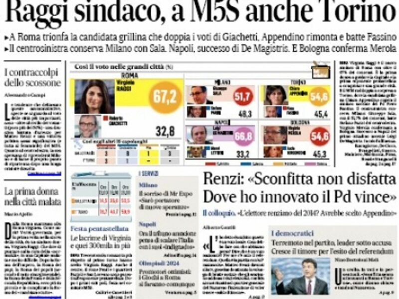 Il Messaggero