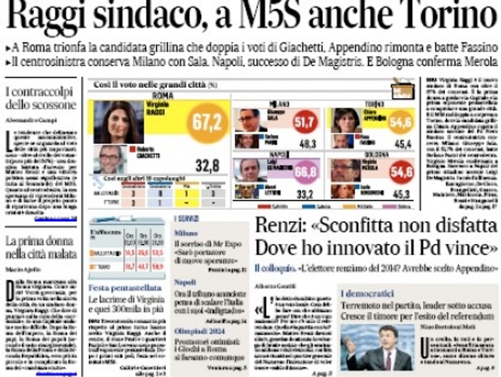 Il Messaggero