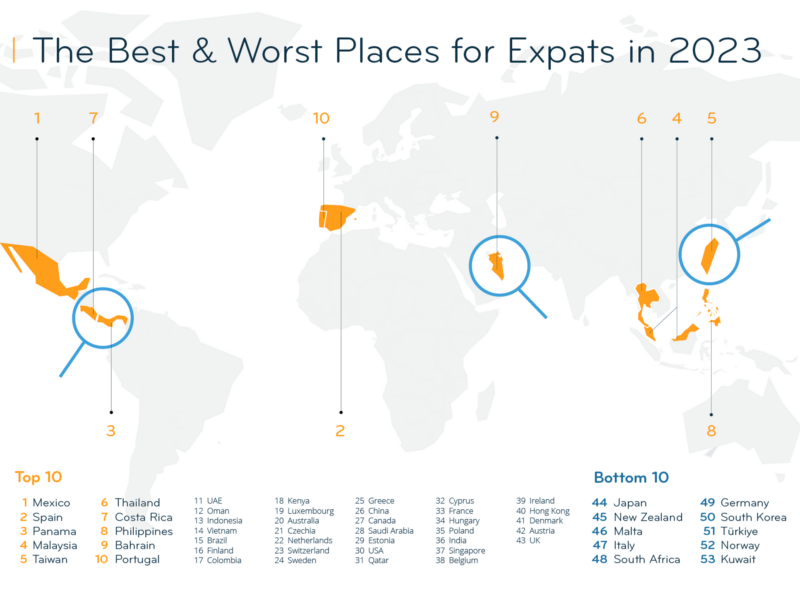 Infography showing the best and worst places to live in 2023