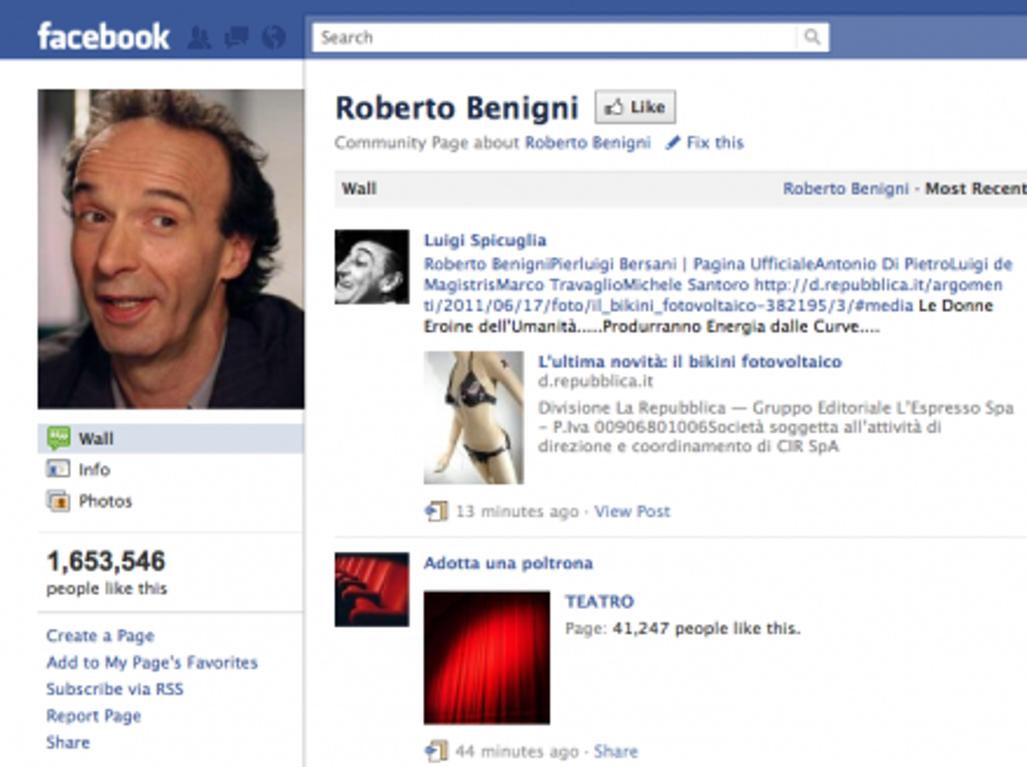 Italian comedian and director Roberto Begnini has 1.6 million Facebook fans