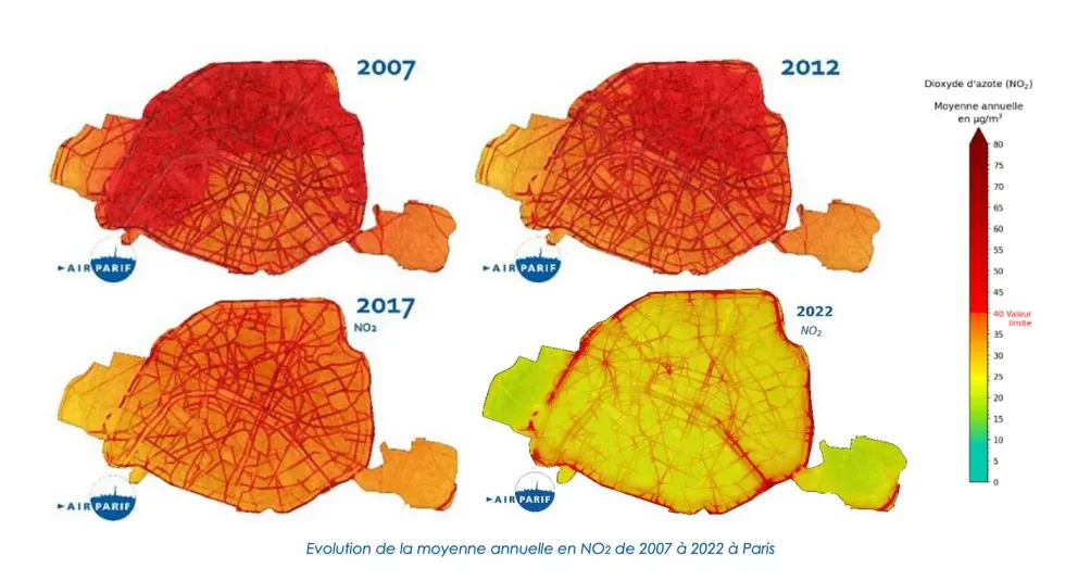 NO2 concentration in Paris over the years.