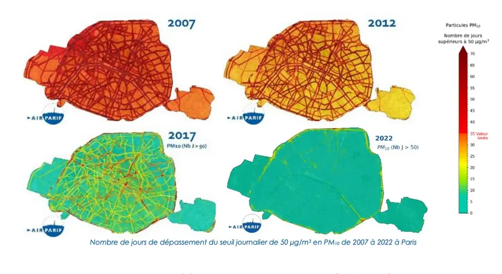 Number of days in which PM10 concentration in Paris exceeded 50 µm over the years.