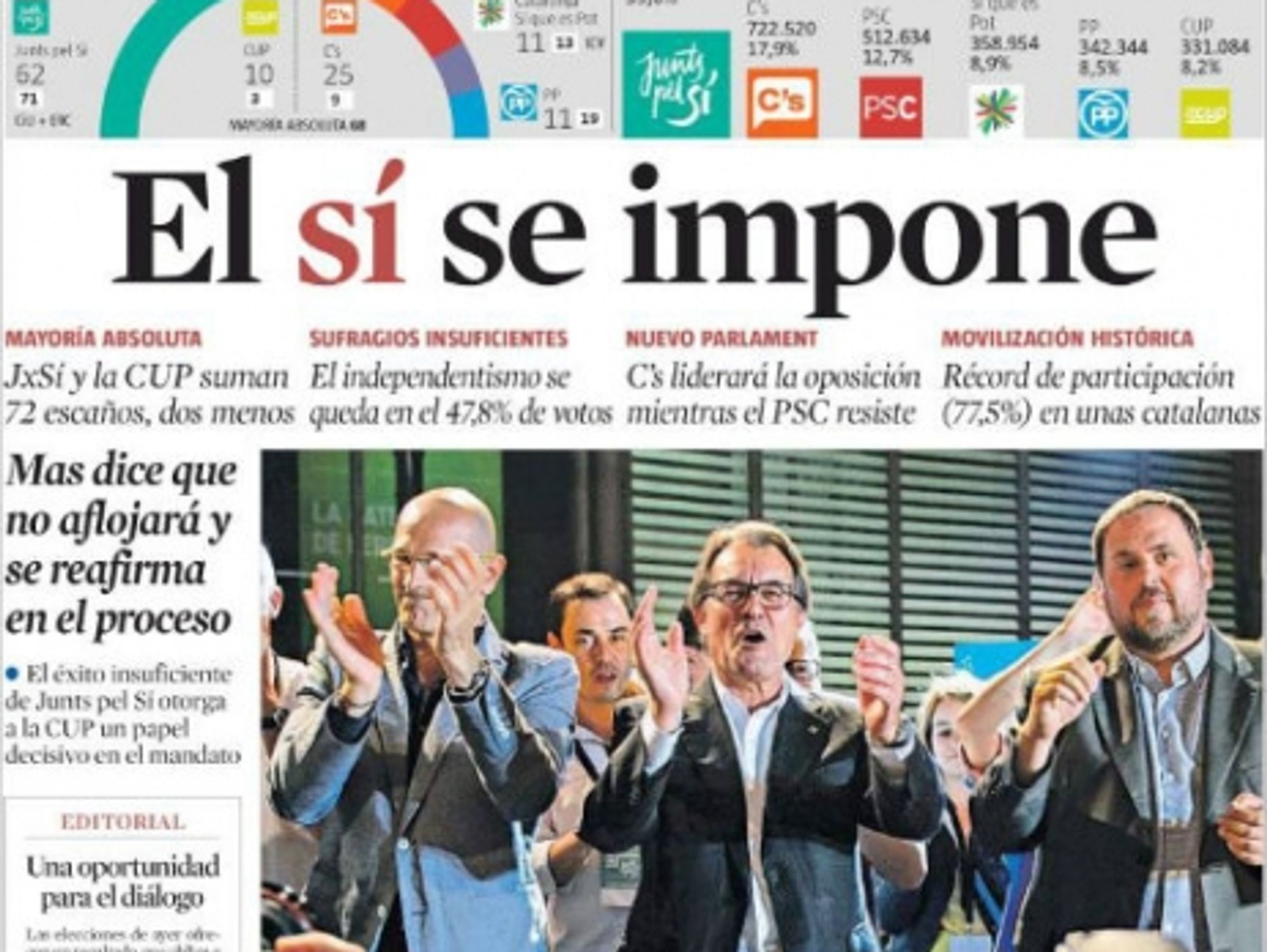 Separatists Win Catalan Election