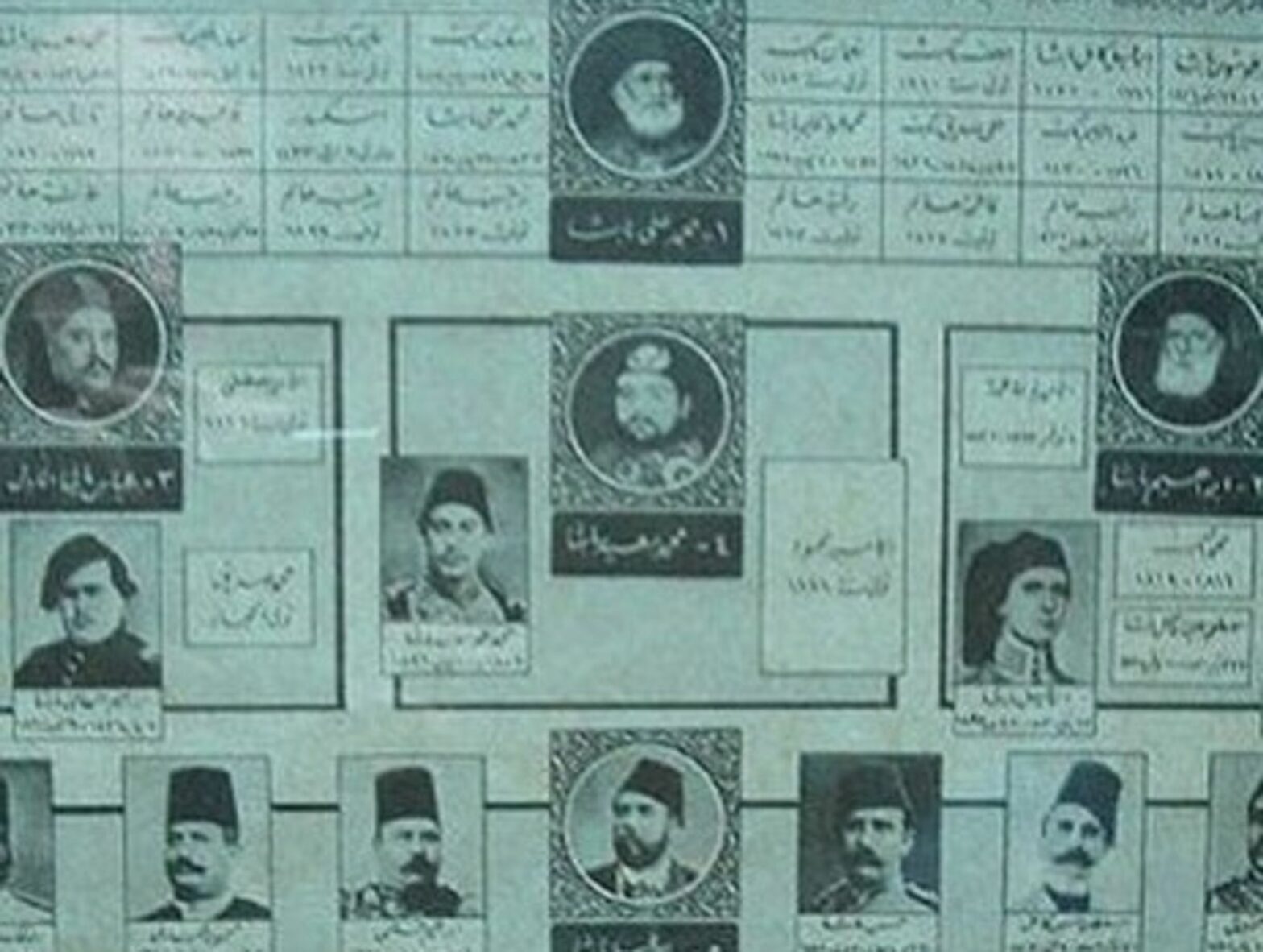 The family tree of Egypt's Muhammed Ali dynasty (Dlisbona)