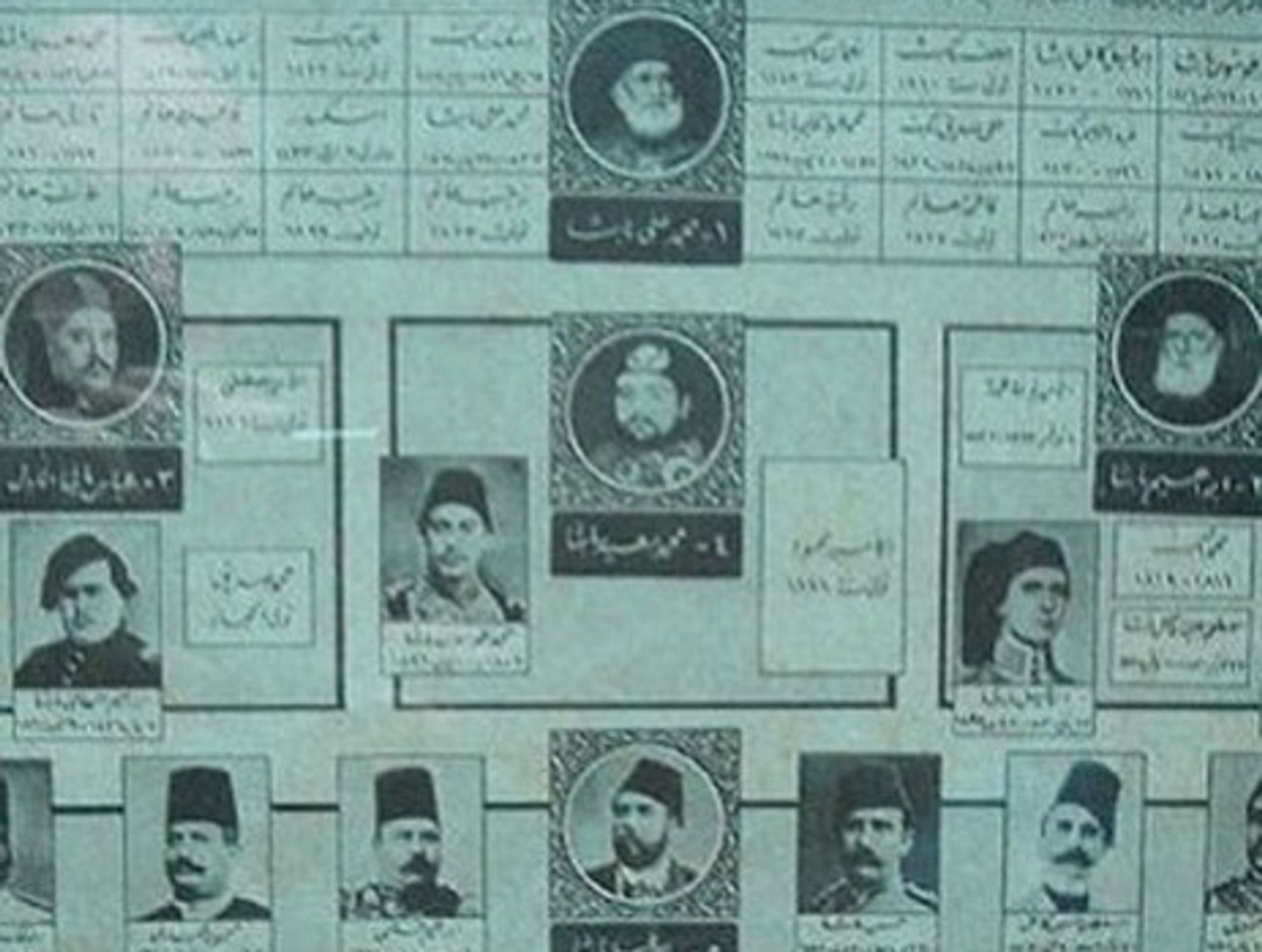 The family tree of Egypt's Muhammed Ali dynasty (Dlisbona)
