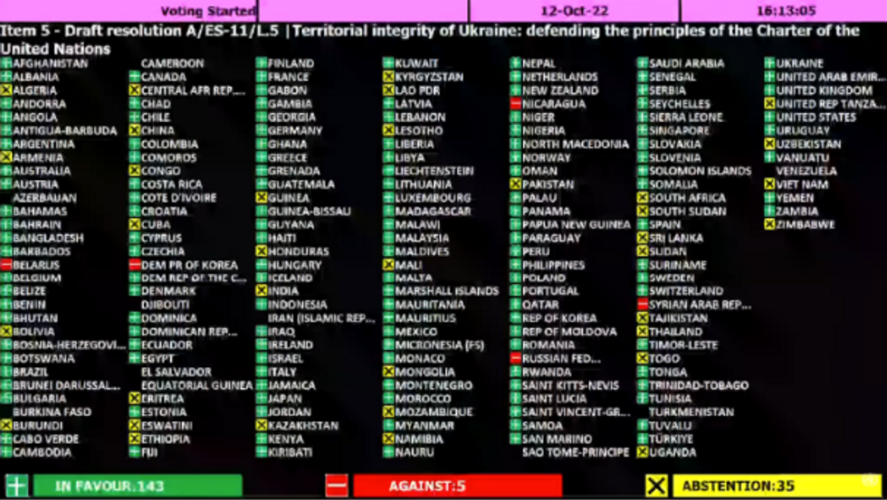 UN General Assembly Overwhelmingly Condemns Russia’s Annexation