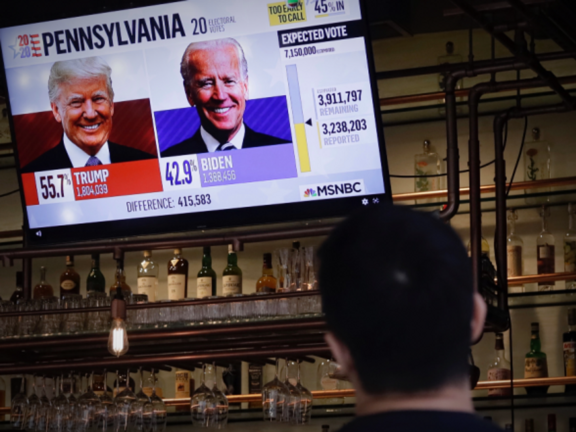 Watching U.S. election results from abroad