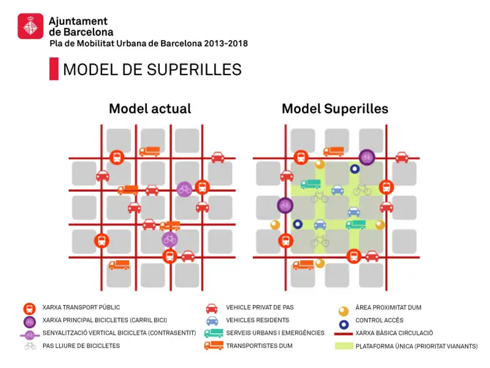 What Barcelona looks like as a "super-island"